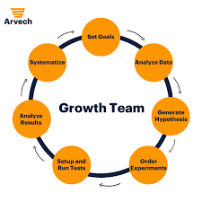 Growth Team