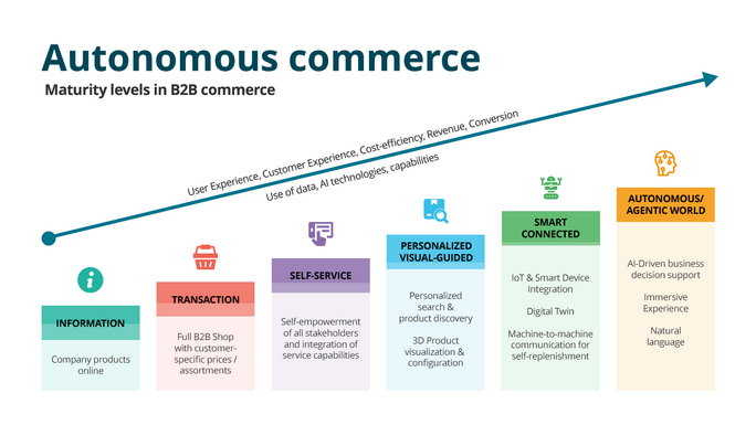 autonomous-commerce-